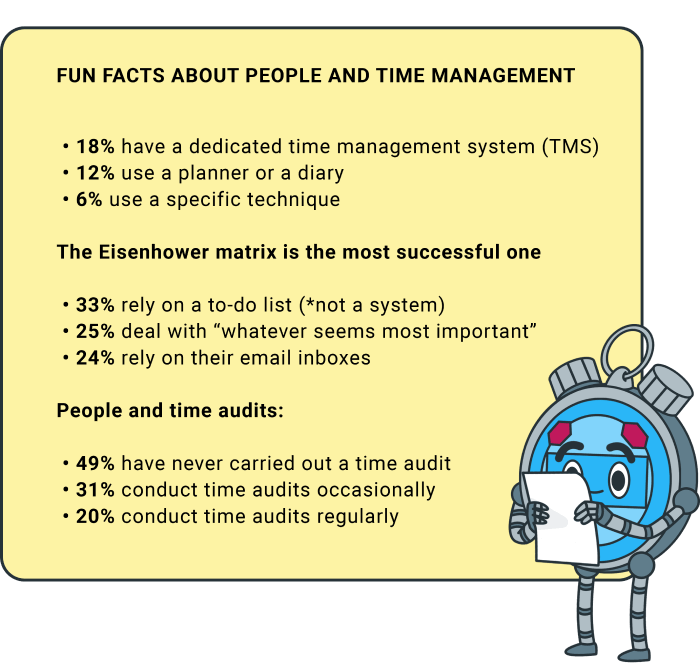 time management statistics fun facts people