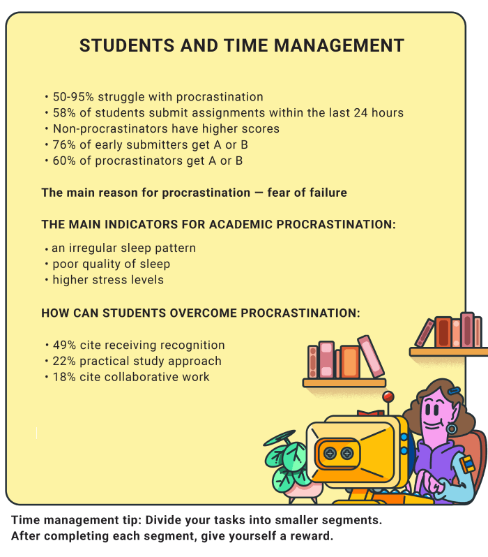 time management statistics students