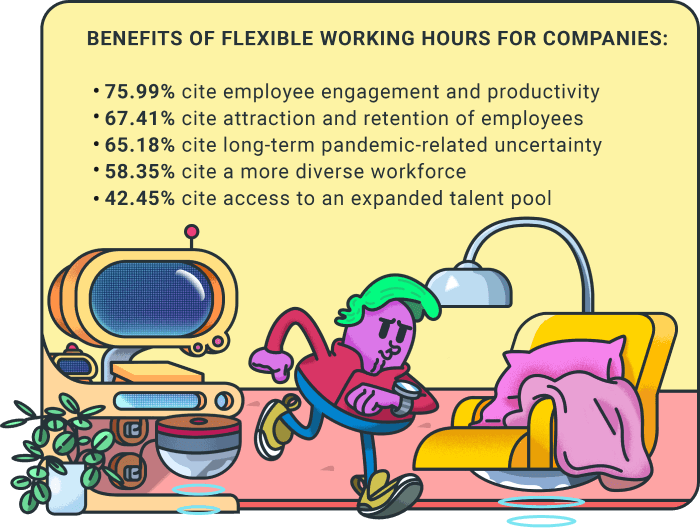 time management statistics benefits flexible hours