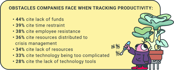 time management statistics obstacles