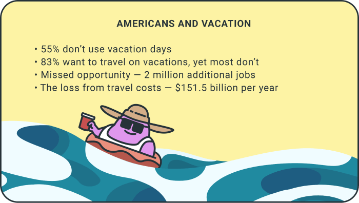 time management statistics americans vacation