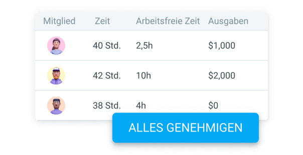Arbeitszeittabellen einreichen und genehmigen