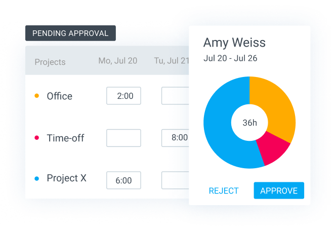 Submit and approve timesheets