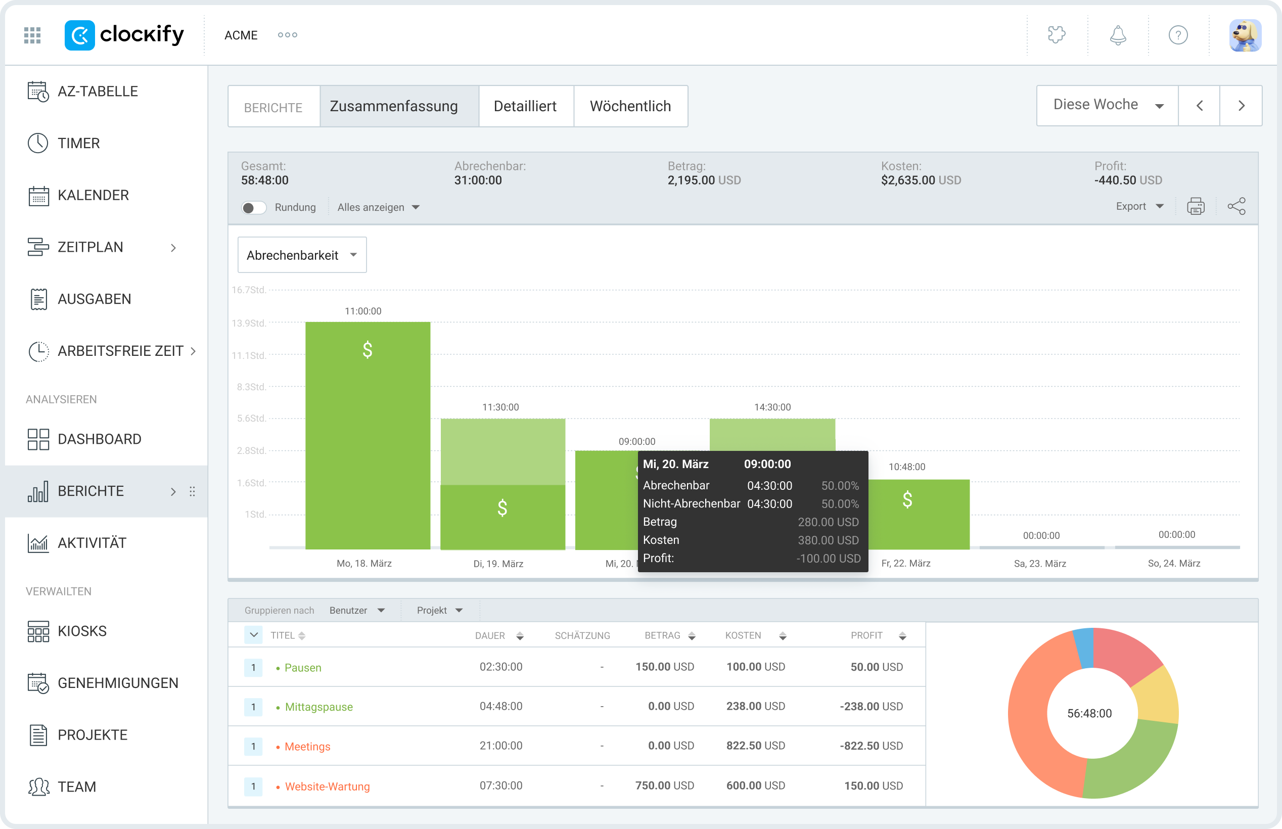 Summary report in Clockify