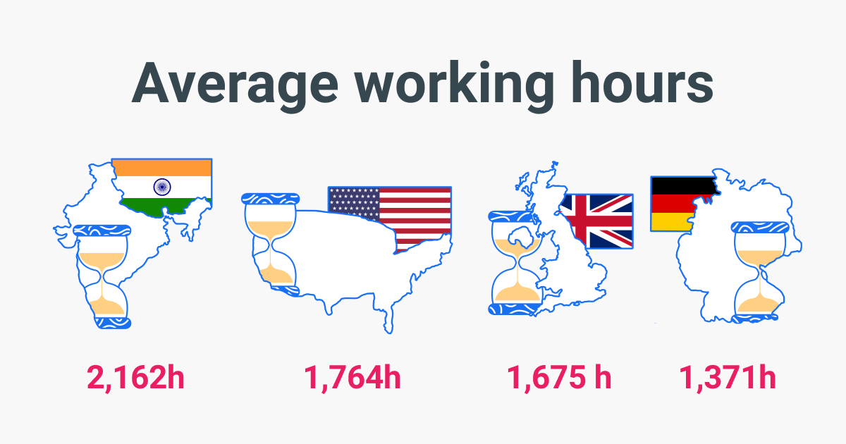 which-eu-countries-have-the-longest-average-working-week-business-review