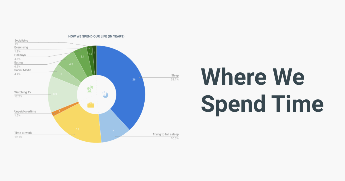 Time Tracking Statistics Clockify 