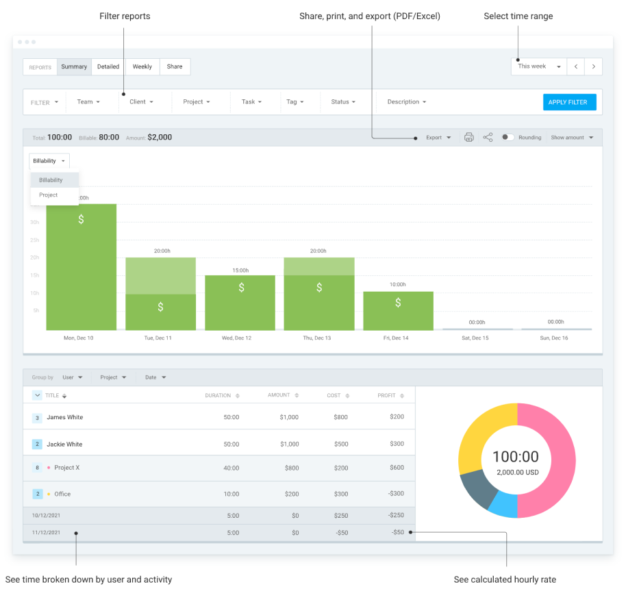 Clockify Dashboard