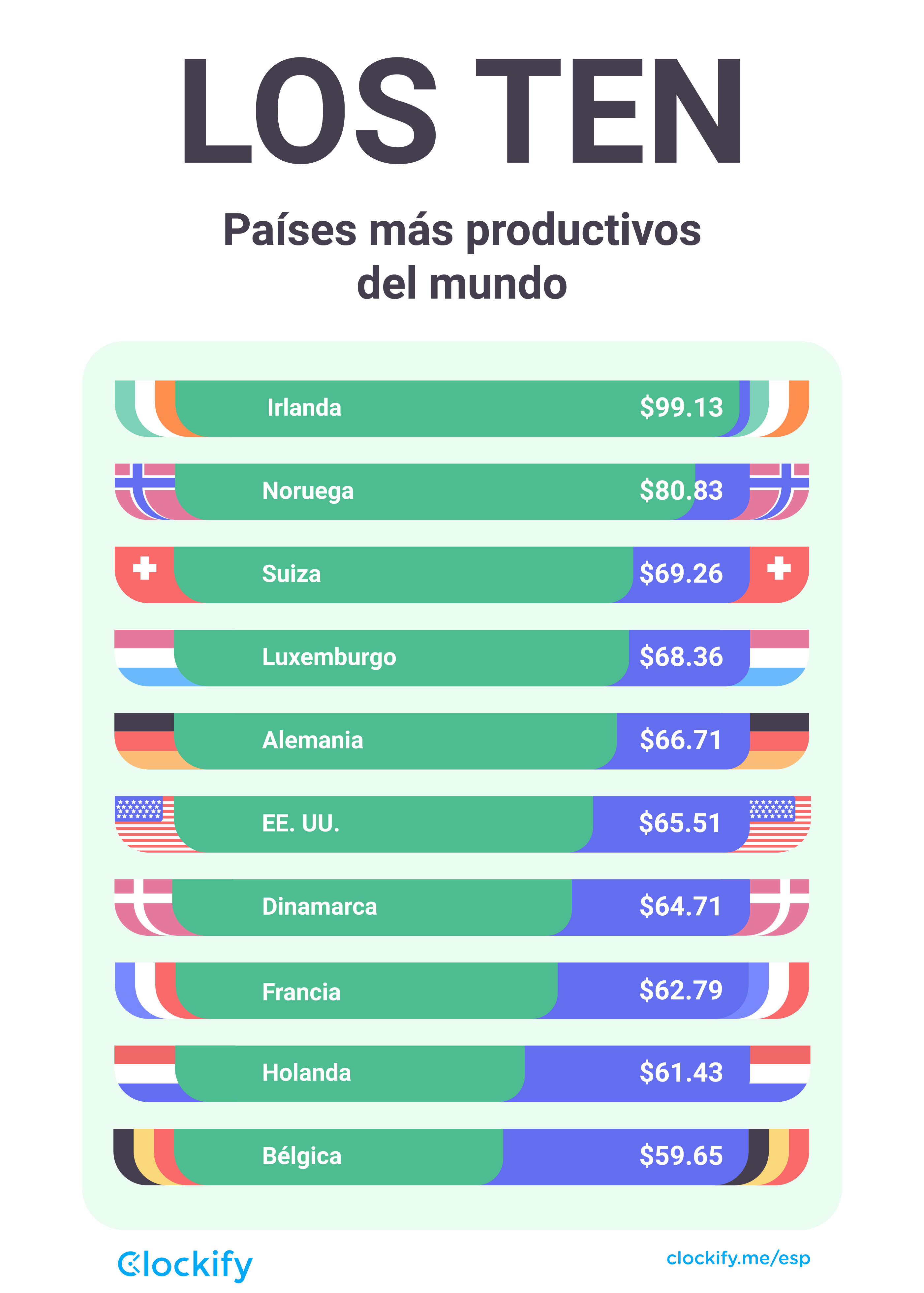 Ten most productive countries