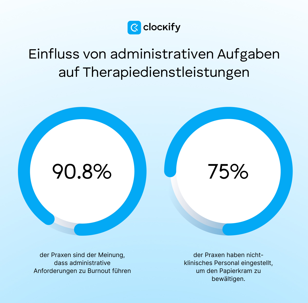 impact of administrative tasks on therapy services
