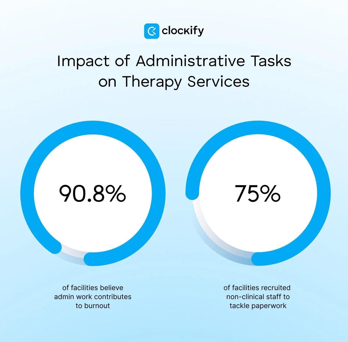 impact of administrative tasks on therapy services