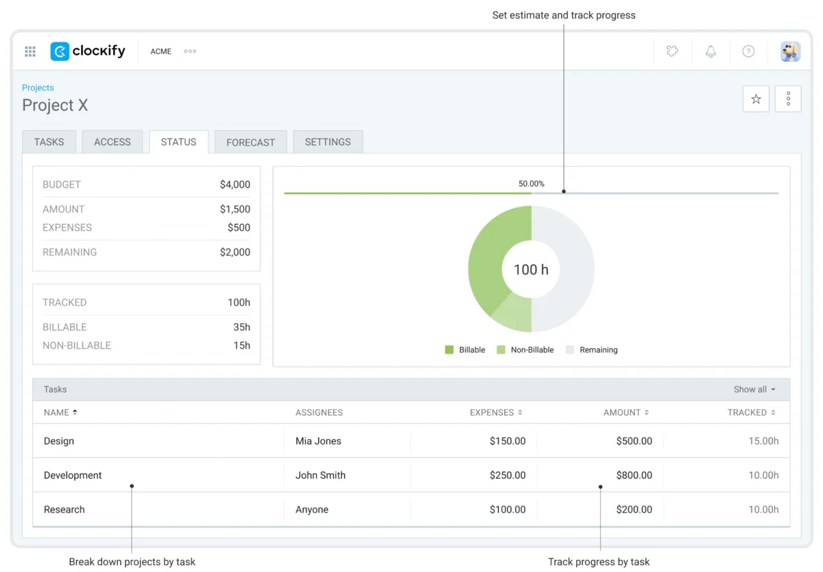 Pinpoint the most profitable clients, so you can better forecast earnings