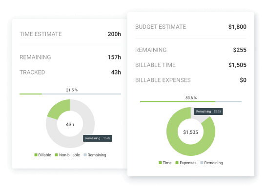 Définissez des estimations pour les projets