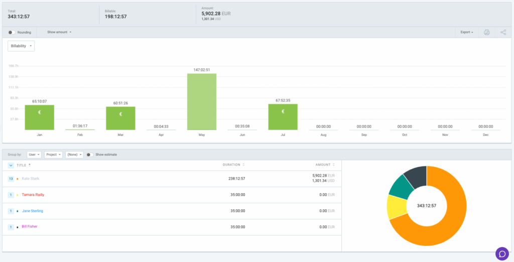 Summary report in Clockify