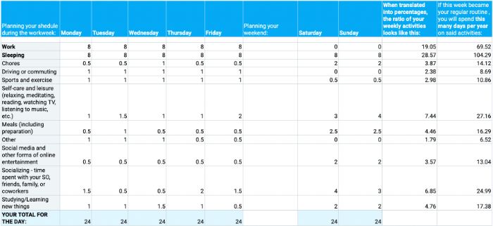 Calculadora de gestión del tiempo para empleados de jornada completa