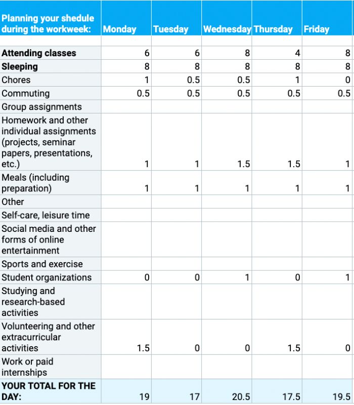 Time Management: Planning and controlling how much time to spend on  specific activities