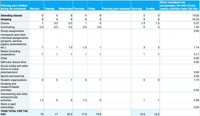 student time management chart