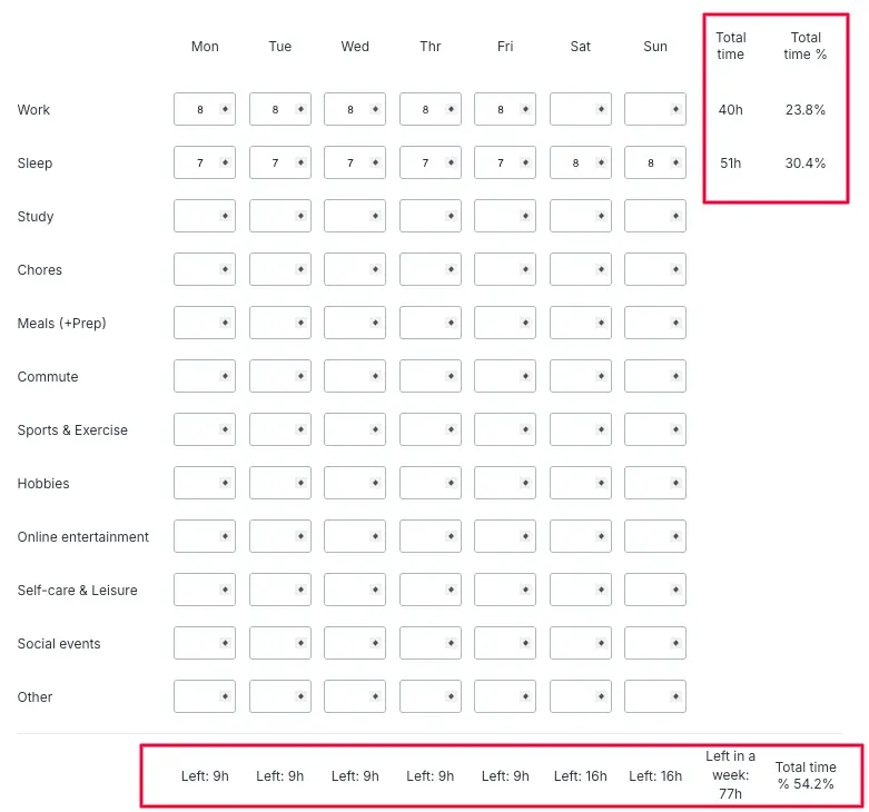 Total time left in a week/day