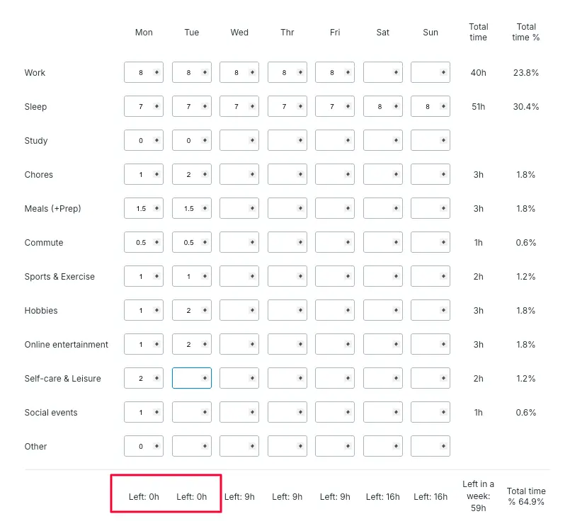 You can't go over 24 hours in a day