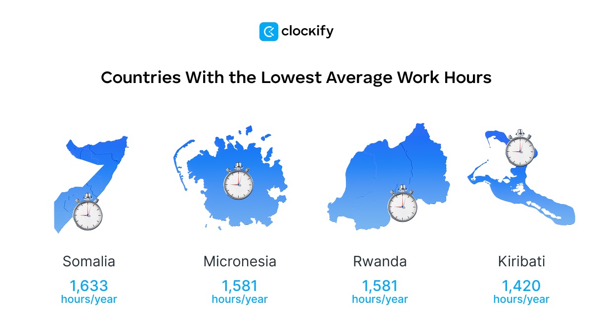 average work hours per country