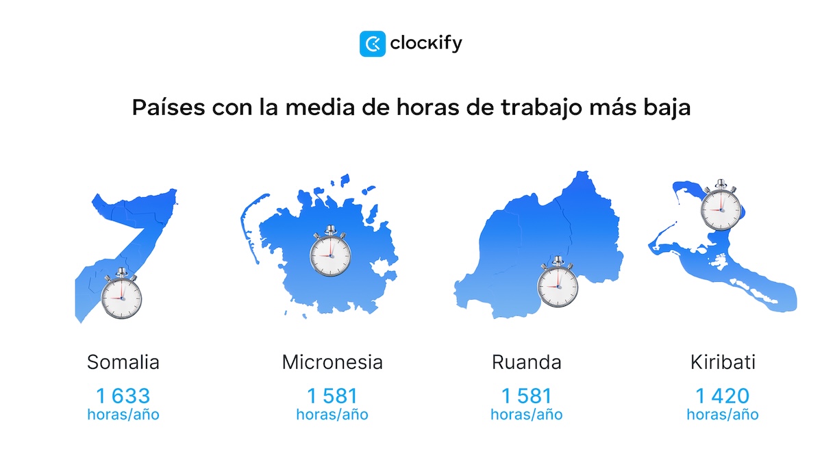 Horas de trabajo promedio por país