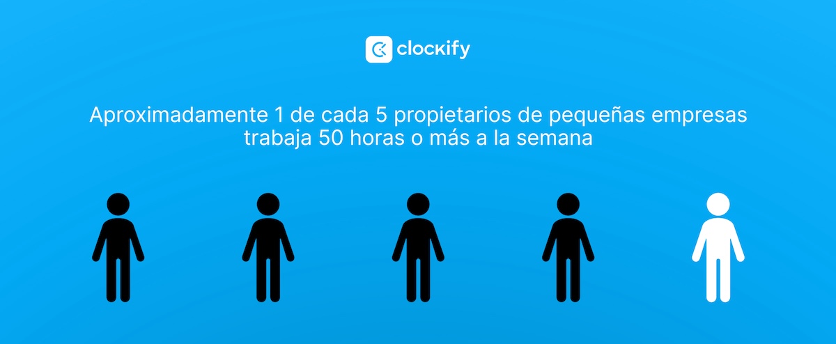 Propietarios trabajan 50 horas semanales