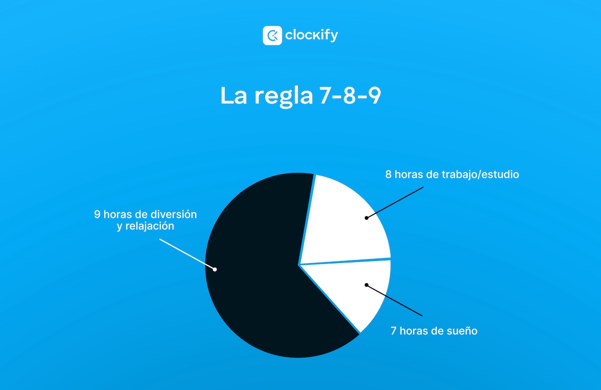 La regla 7-8-9