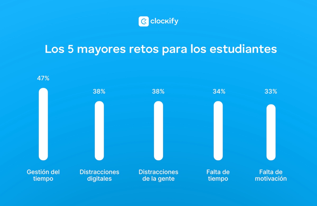 Los 5 mayores retos para los estudiantes