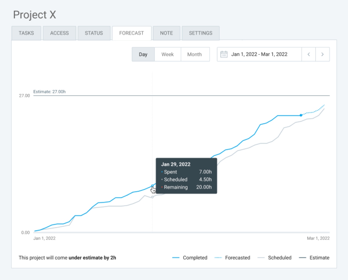 project forecasting feature in clockify