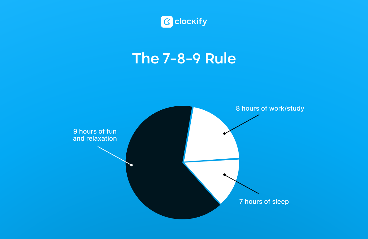 the 7-8-9 rule