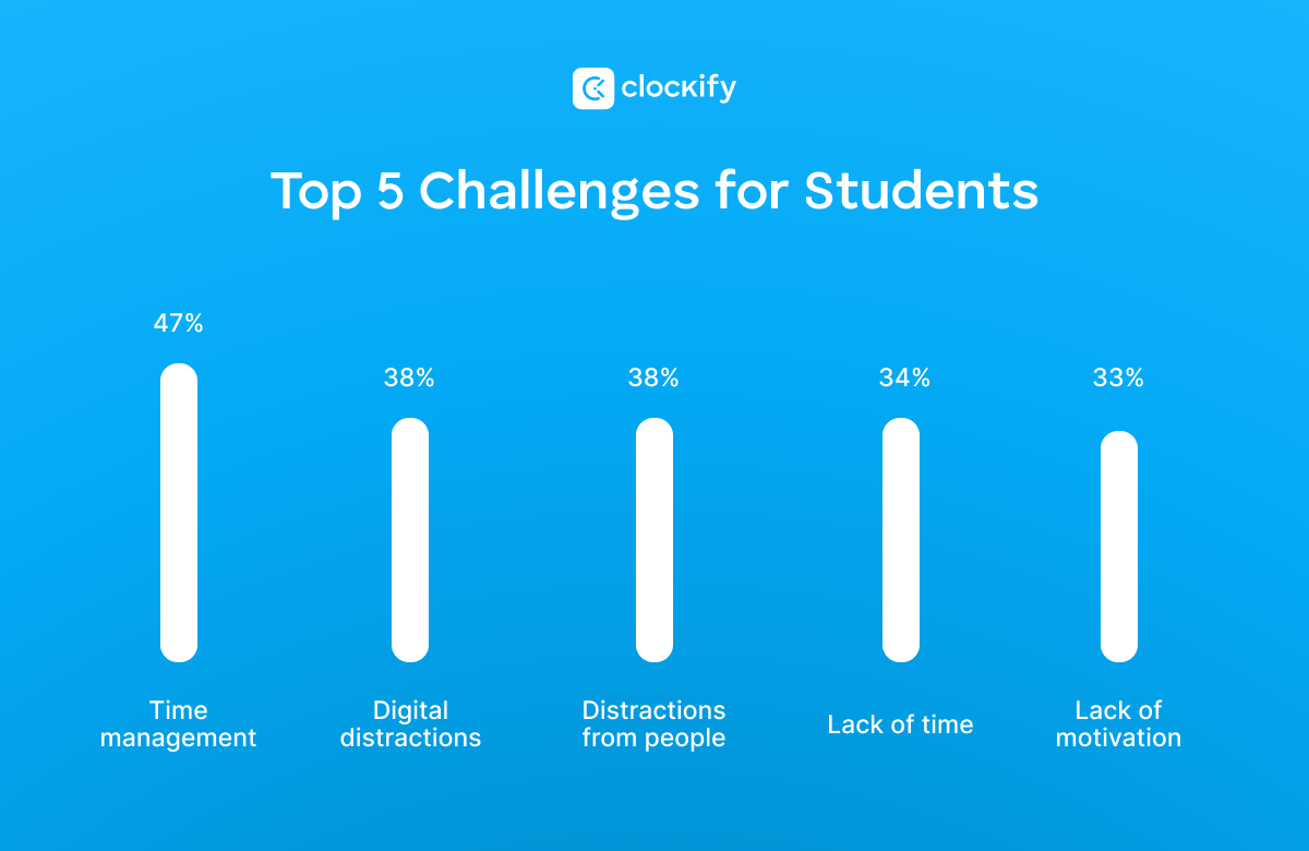 top 5 challenges for students