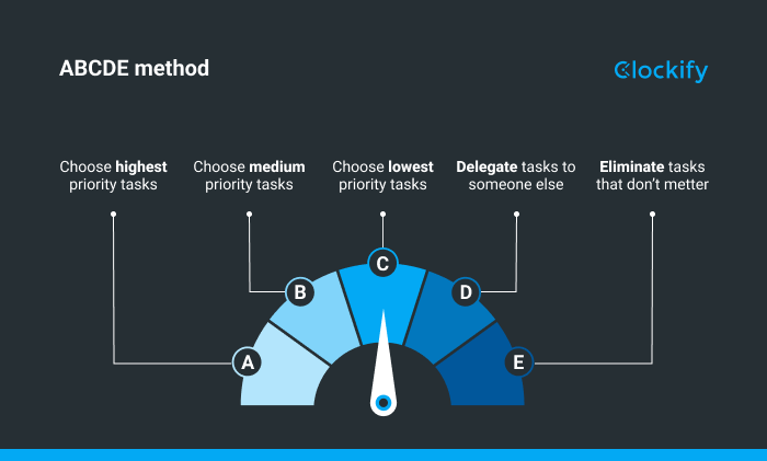 18 Effective Time Management Strategies & Techniques