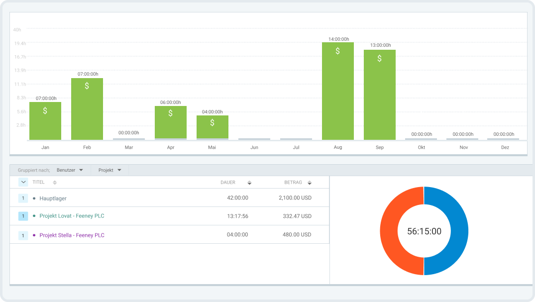 Analyzing the time spent on tasks and projects with Clockify
