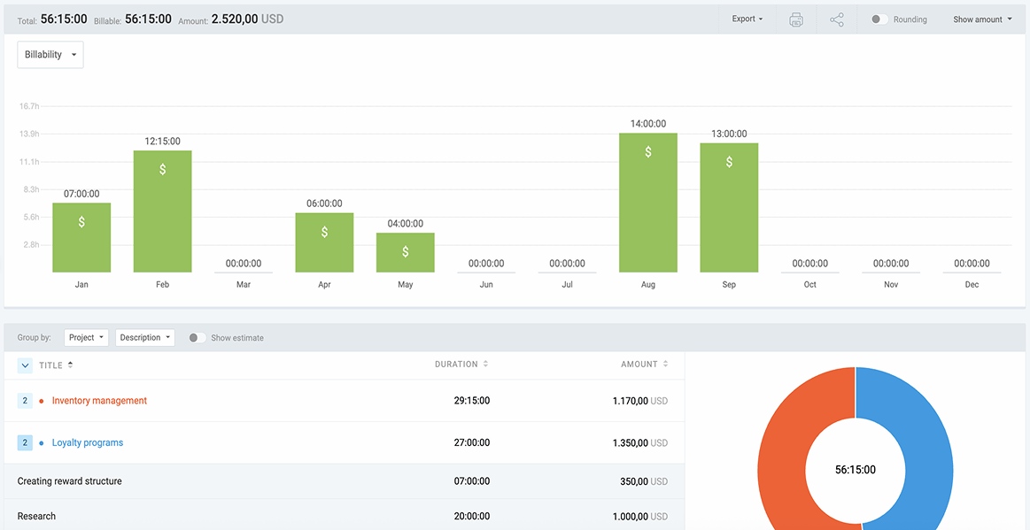 Analyzing the time spent on tasks and projects with Clockify