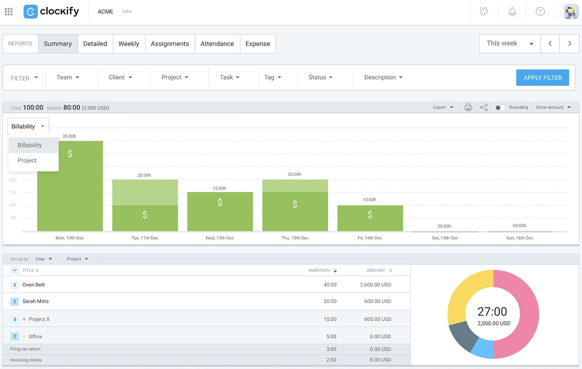 Clockify's summary report