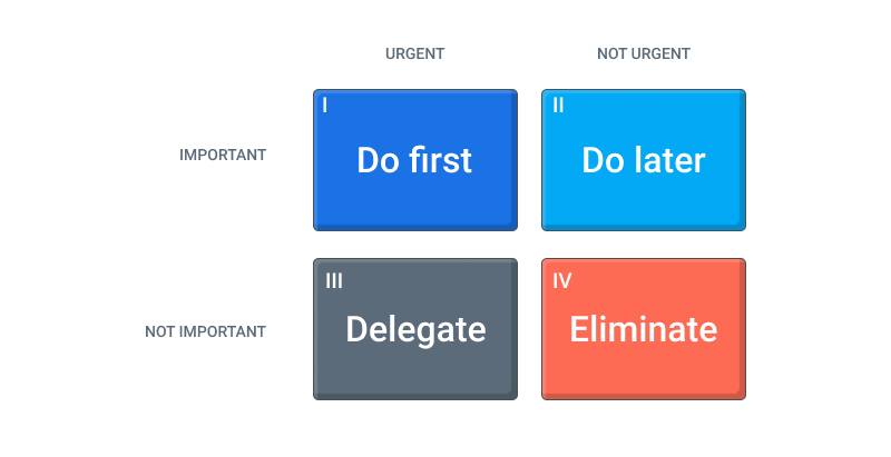 Time management technique Eisenhower Matrix