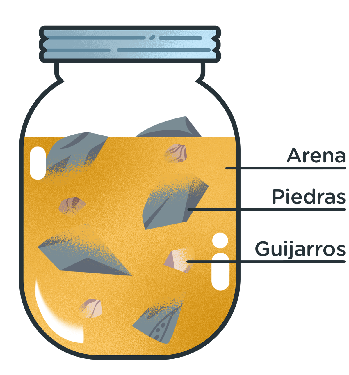 Técnica de gestión de tiempo - teoría del tarro de pepinillos