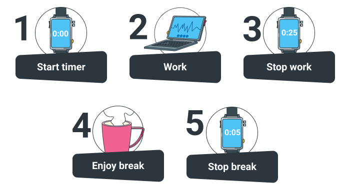 Best Time Management Tools for Small Business