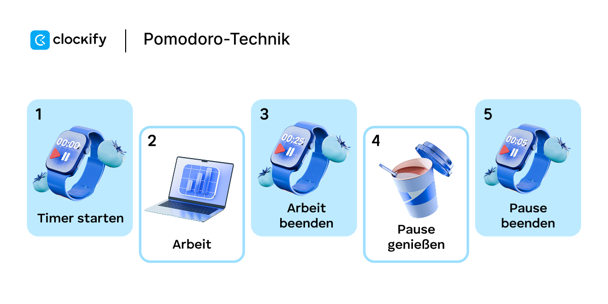 pomodoro technique