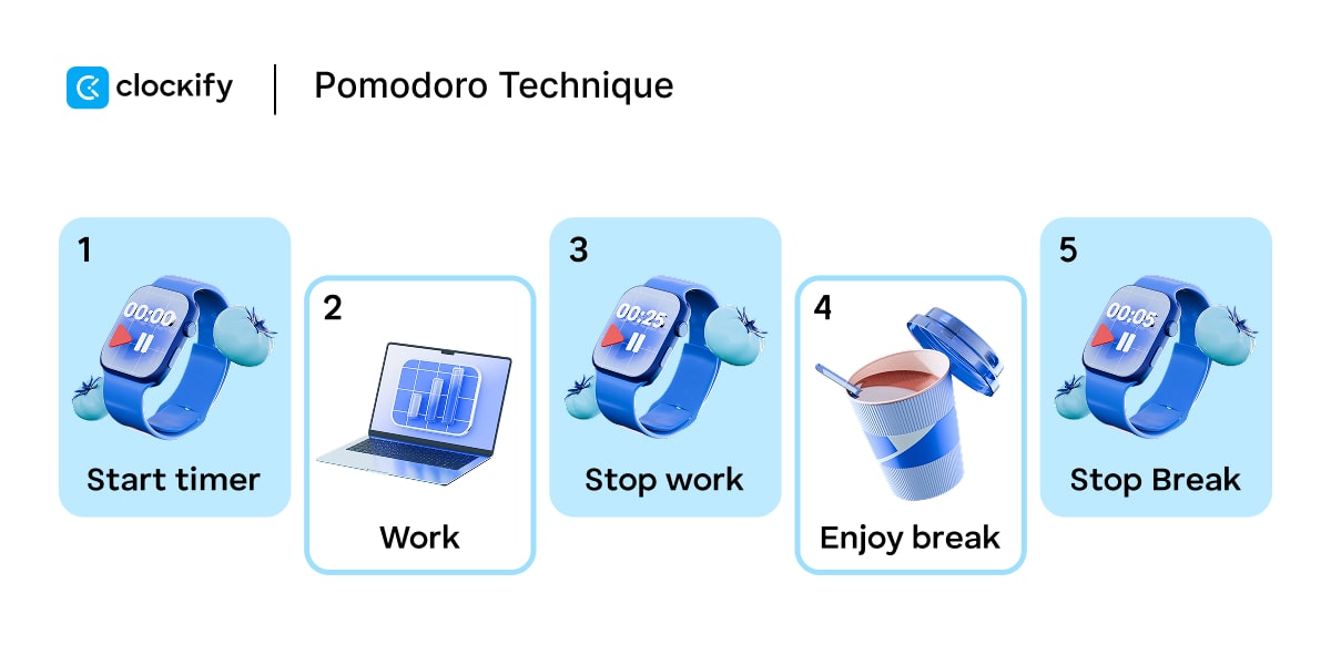 pomodoro technique