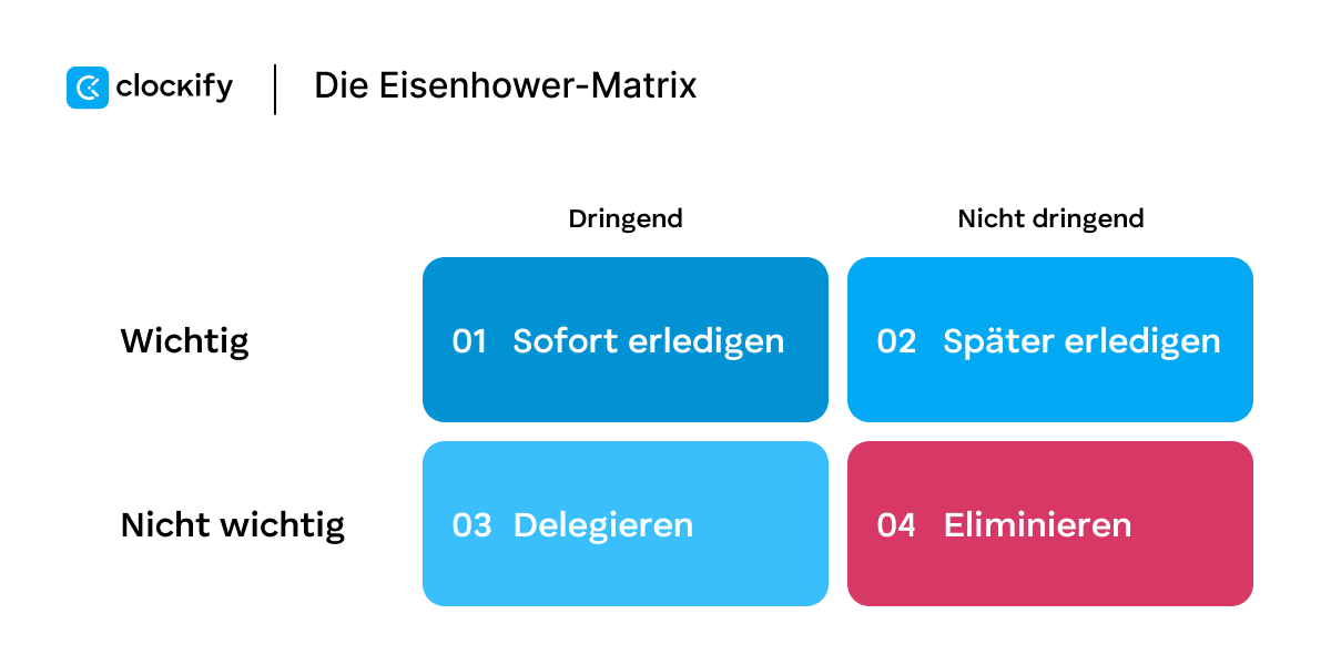 Eisenhower matrix