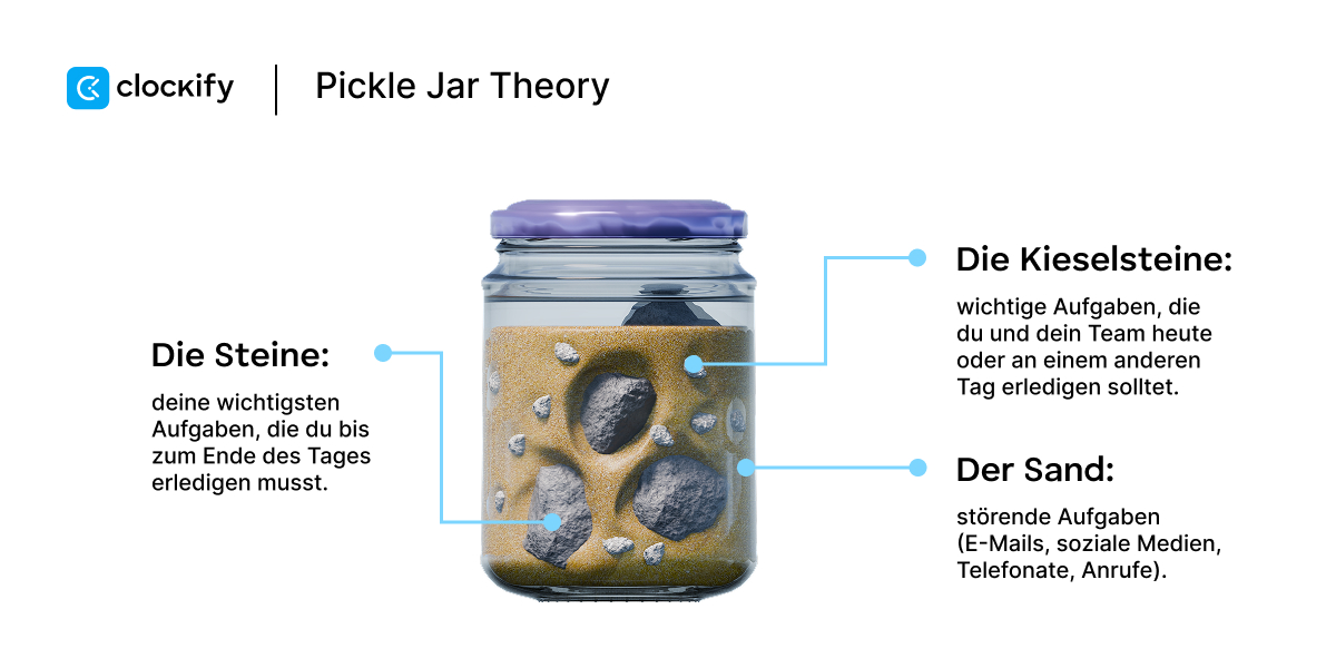 The Pickle jar theory
