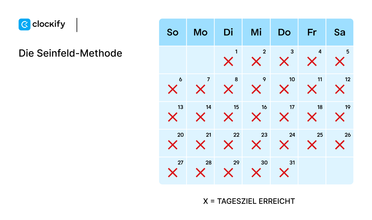 The Seinfeld Method
