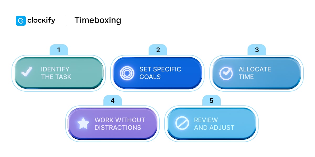 Timeboxing