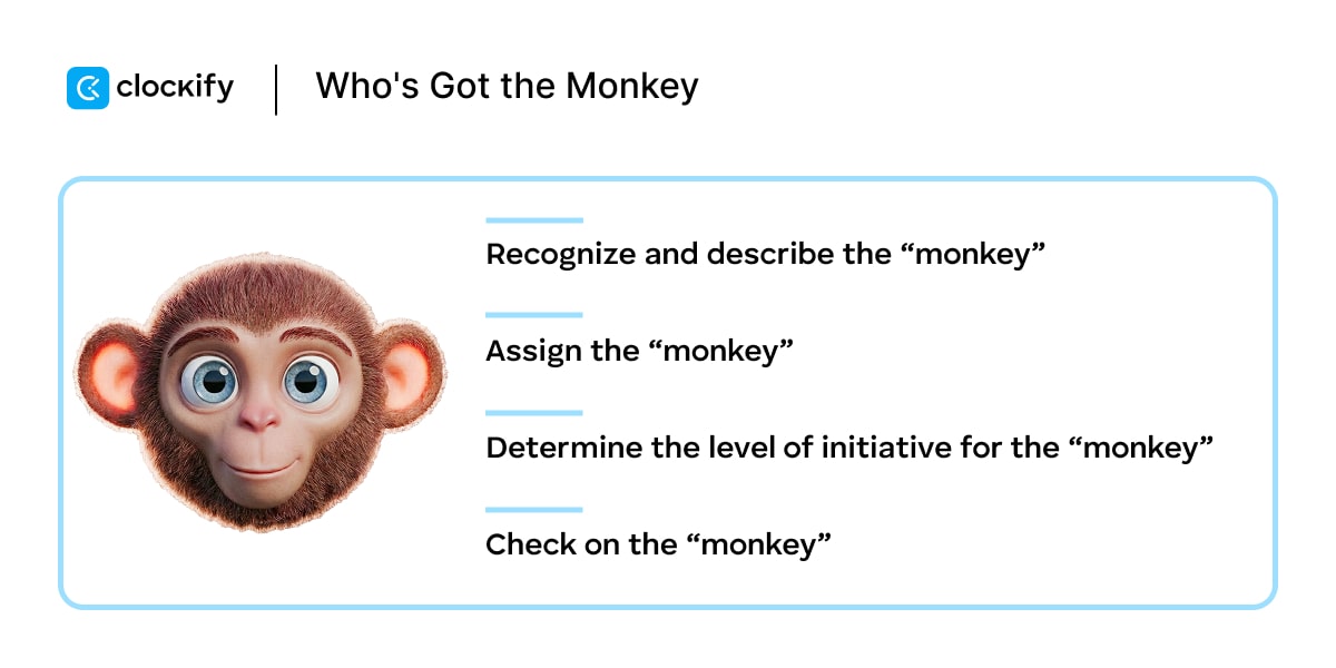 Who's got the monkey