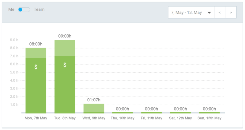 Productivity dashboard screenshot