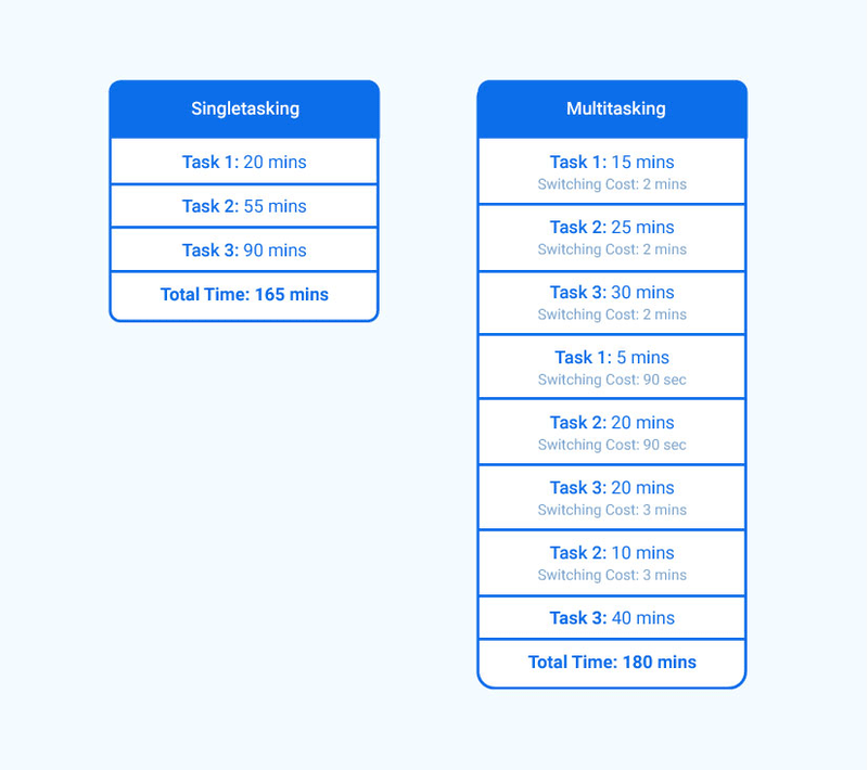 Time Management Plan: Everything You Need to Know.