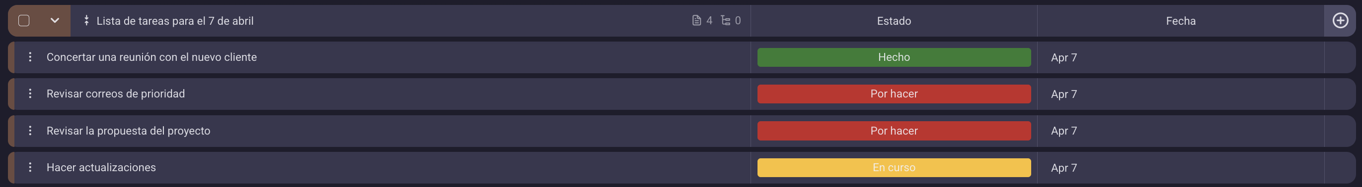Técnica de gestión de tiempo To-Do list method