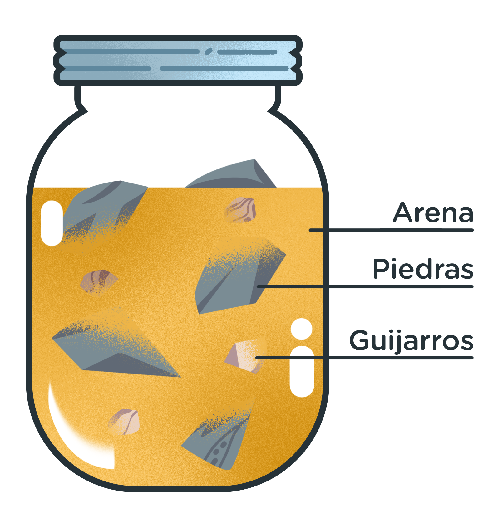 Técnica de gestión de tiempo - teoría del tarro de pepinillos