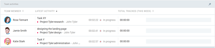 Dashboard in Clockify