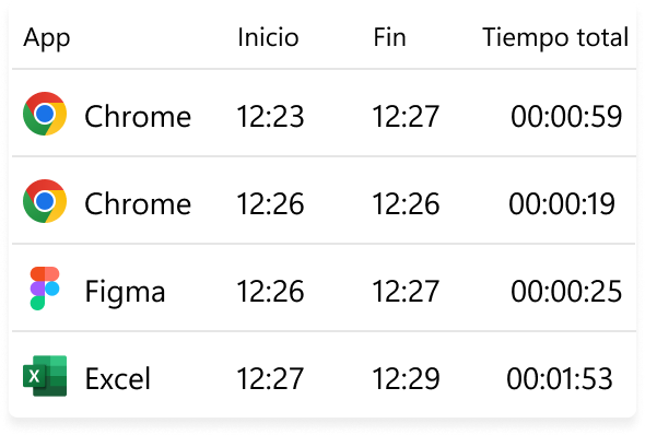 Lista de aplicaciones rastreadas con el rastreador automático de Clockify